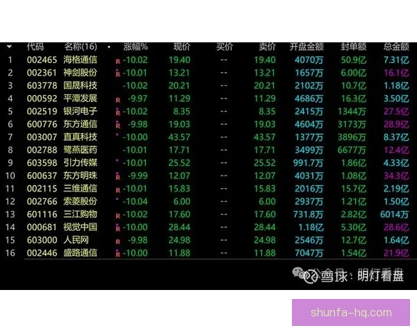 10天6板狂欢后突现一字跌停 千万手封单压顶78万股东深陷其中